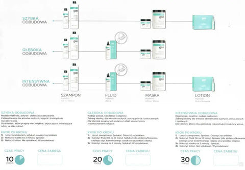 GenUs Intense Restoring - Szampon Odbudowujący instrukcja obsługi